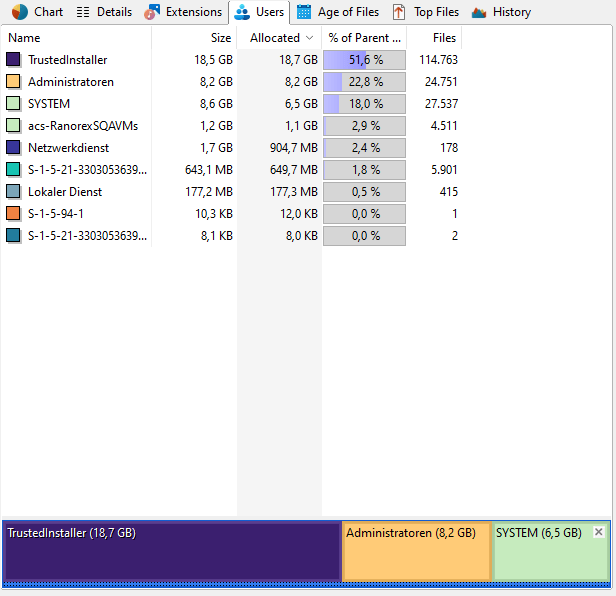 _images/TreeSize-MainWindow_Users.png
