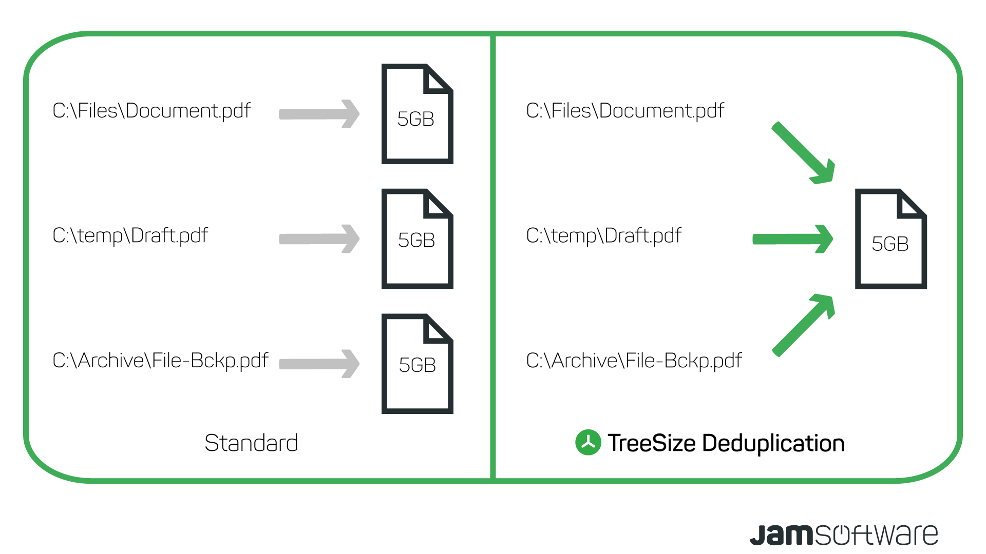 _images/Deduplication.png